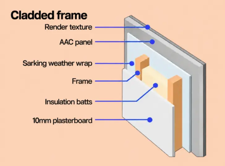 AAC panel wall cutaway diagram